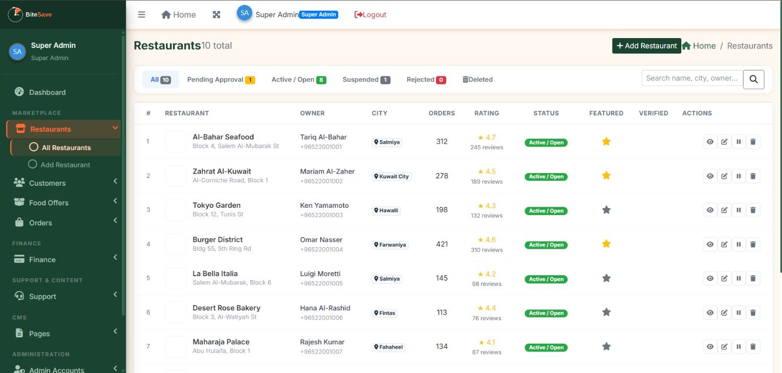 Food Waste Management System screenshot